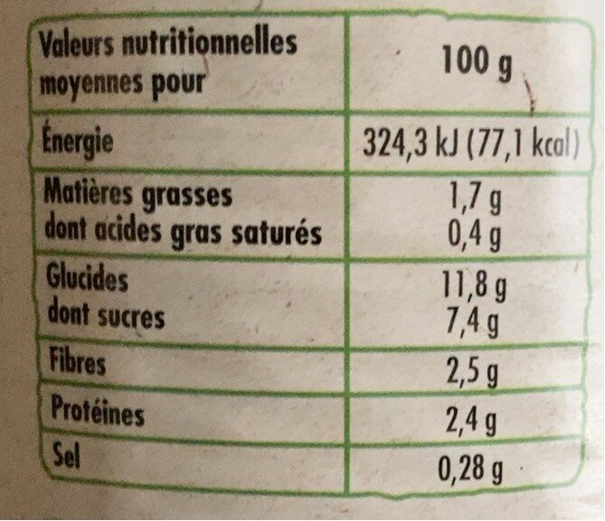 Allergens