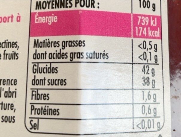 Allergens