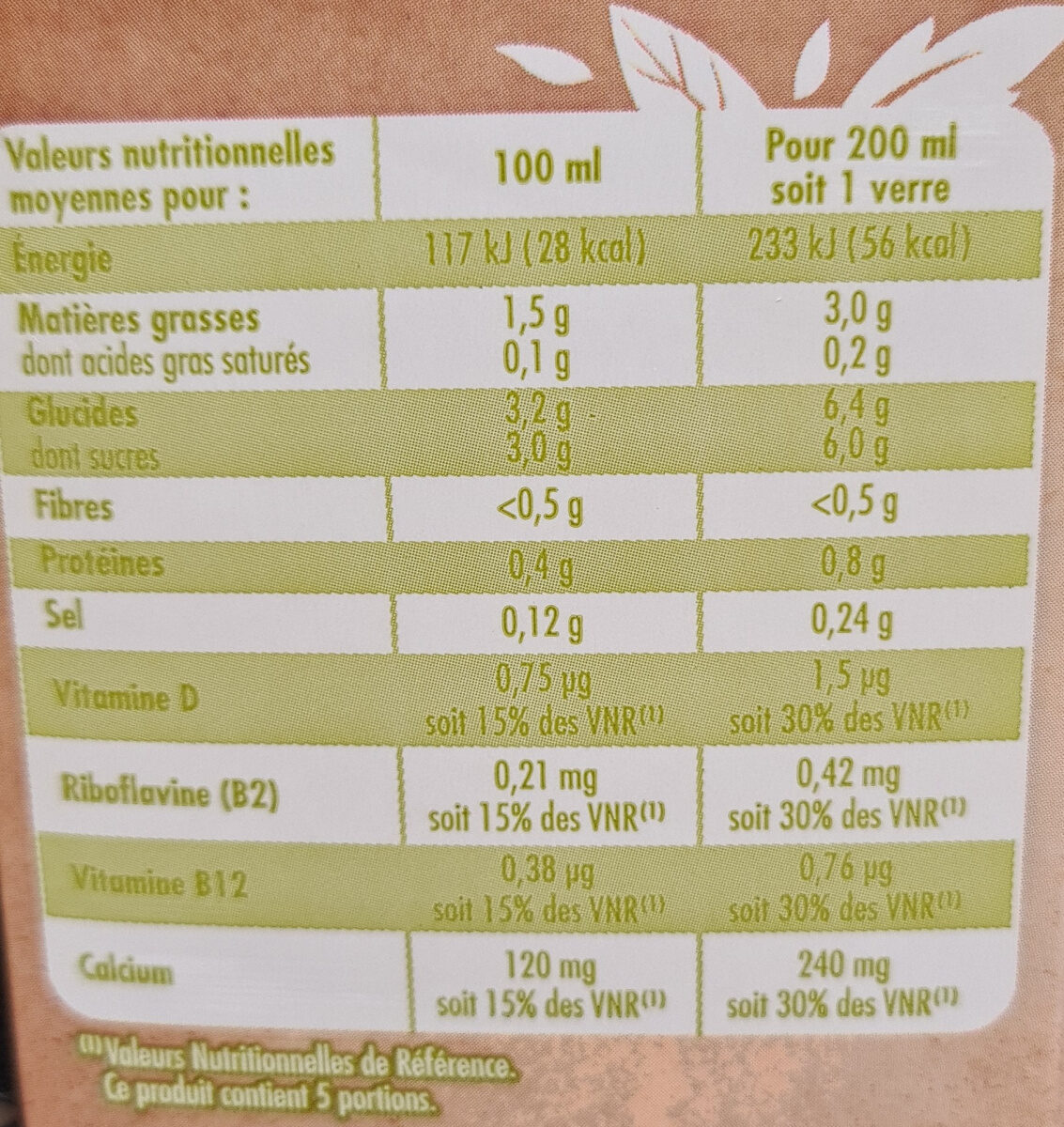 Allergens
