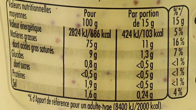 Allergens