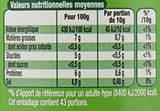 Allergens