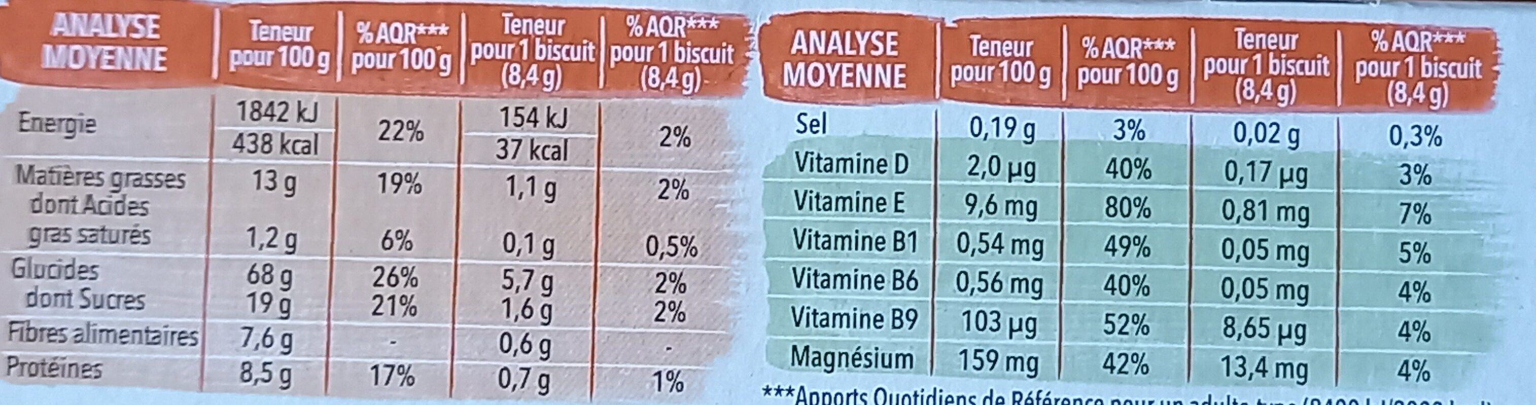 Allergens