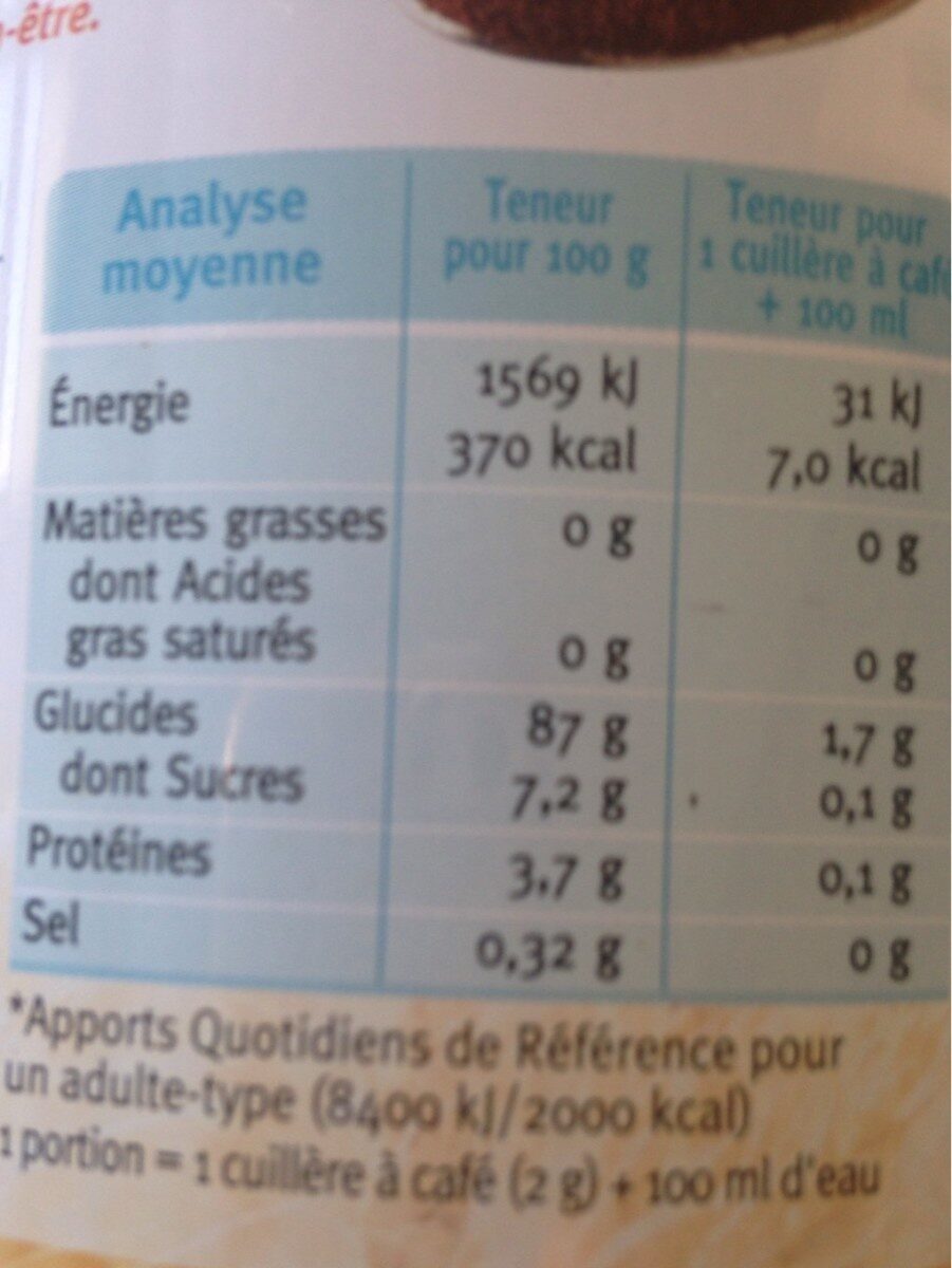 Allergens