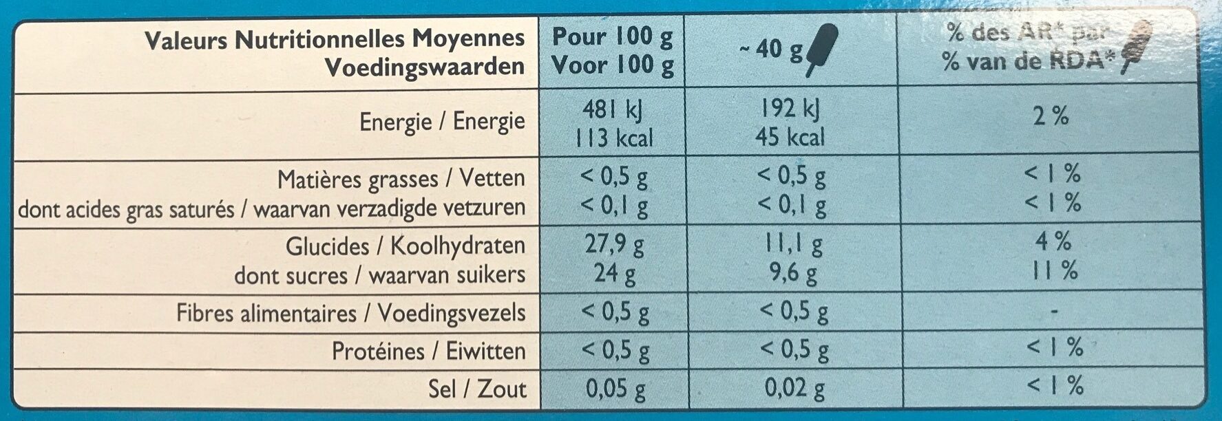 Allergens