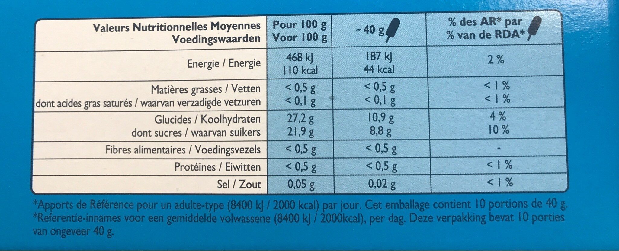 Allergens