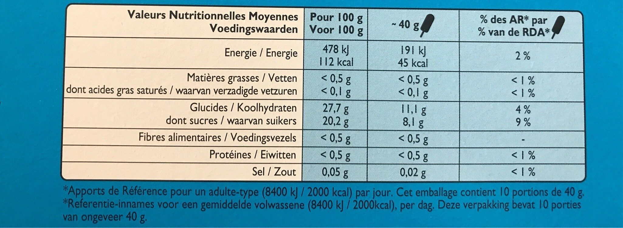 Allergens