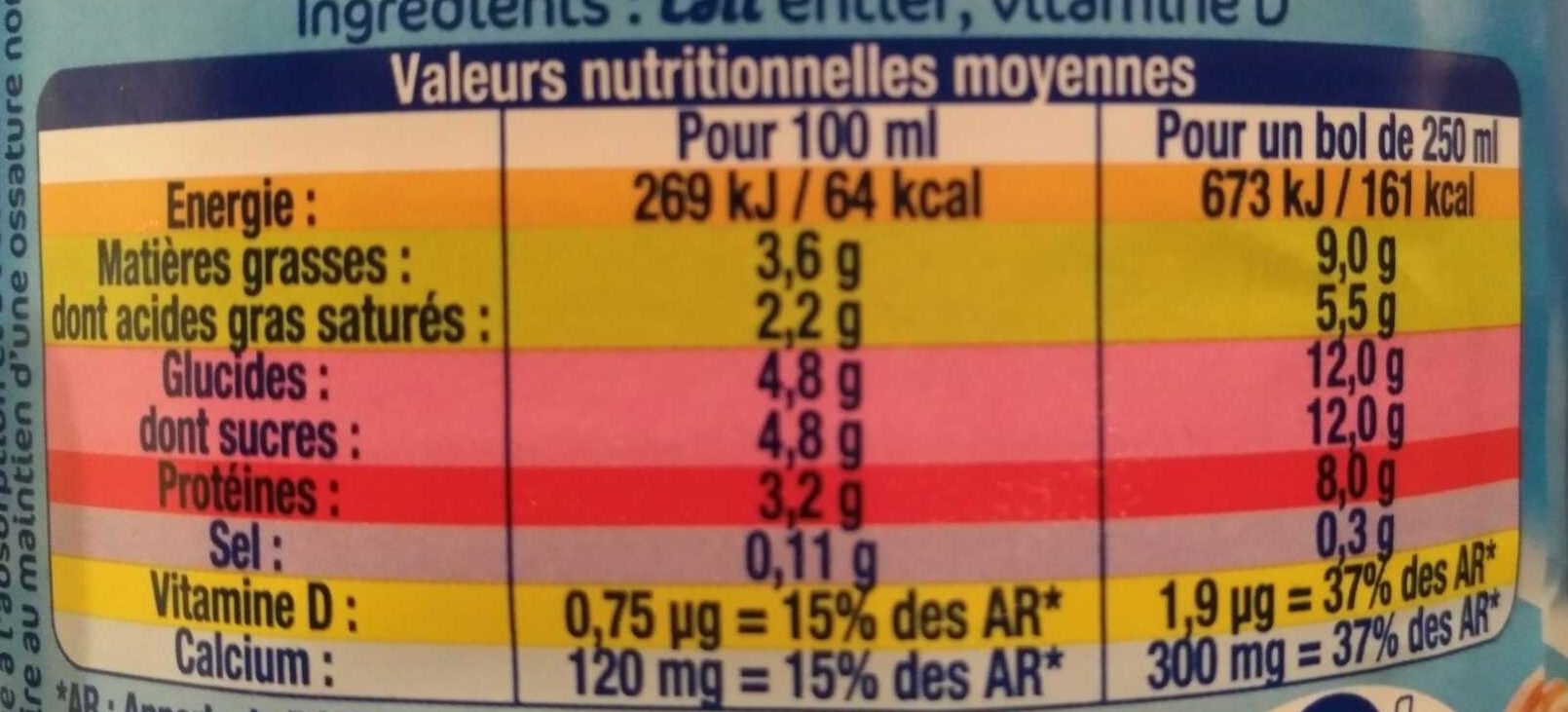 Allergens
