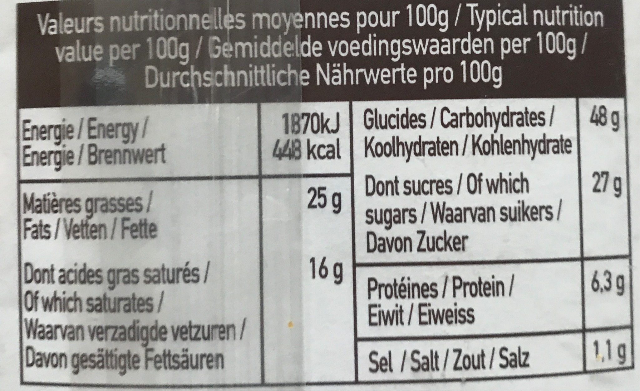 Allergens