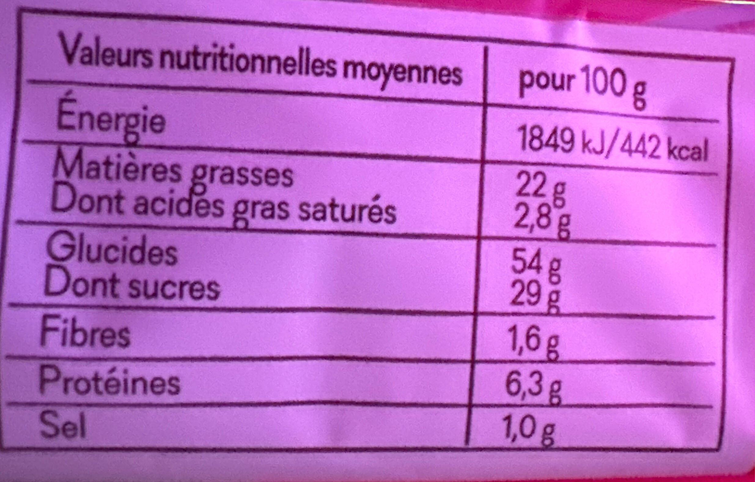 Allergens