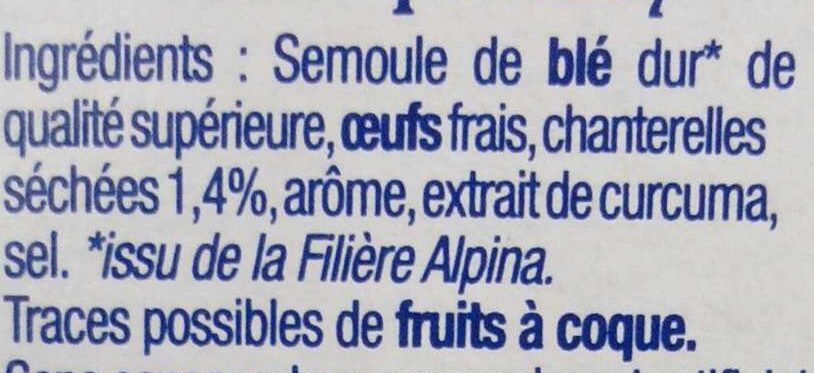 Additives