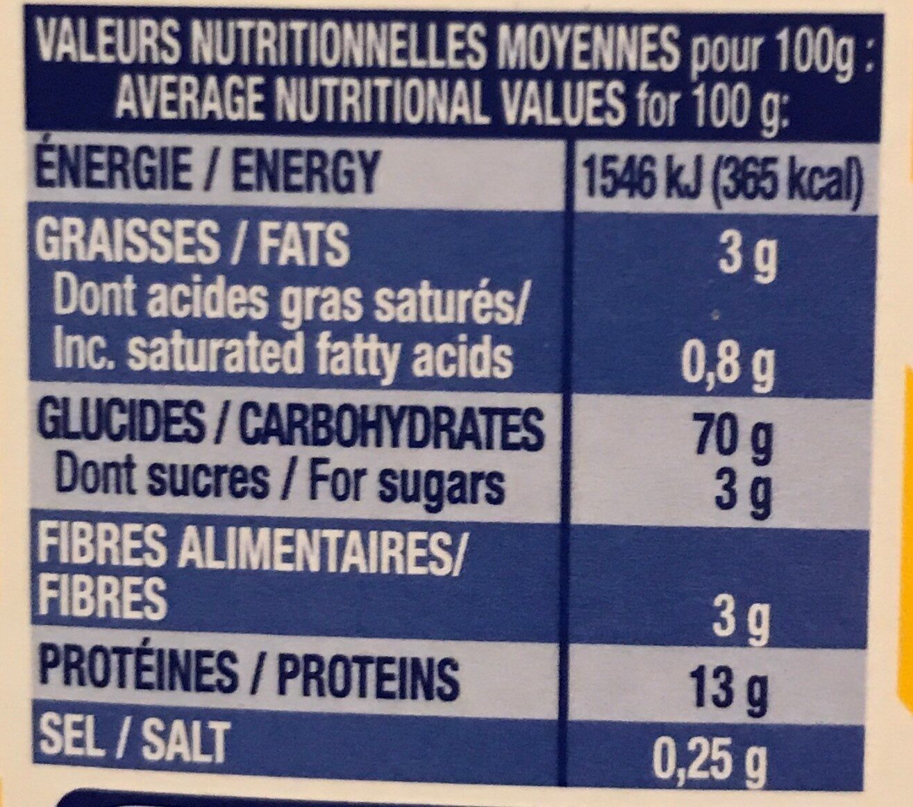 Allergens