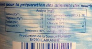 Additives