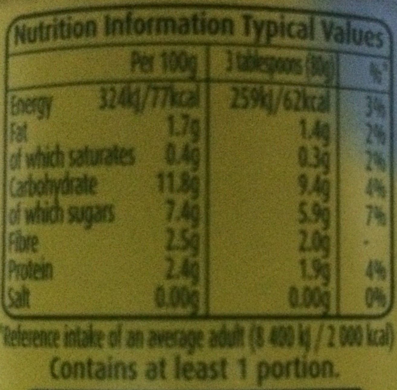 Allergens