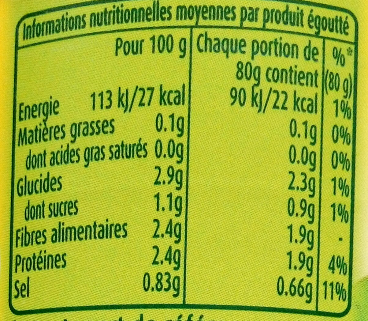 Allergens