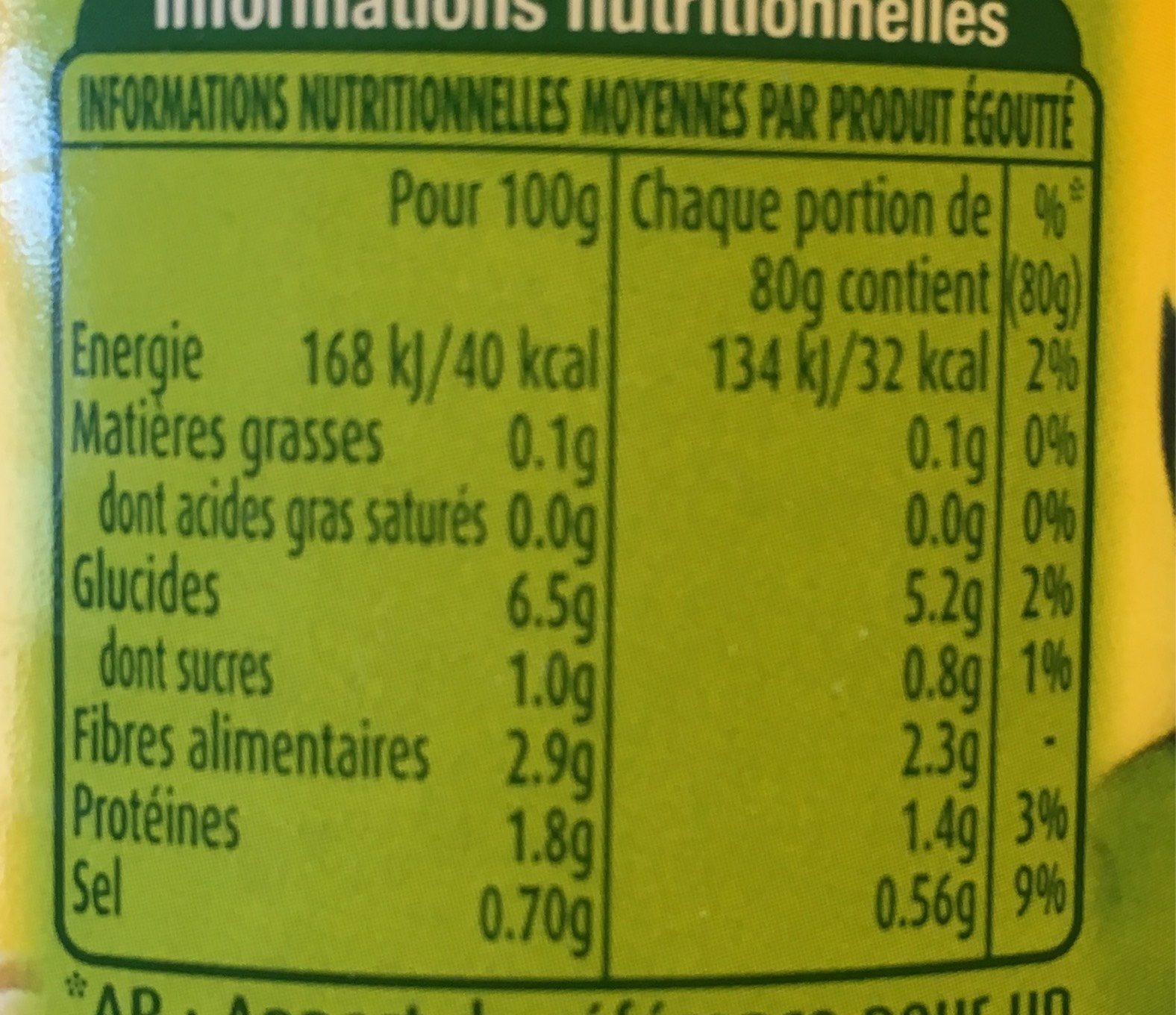 Allergens