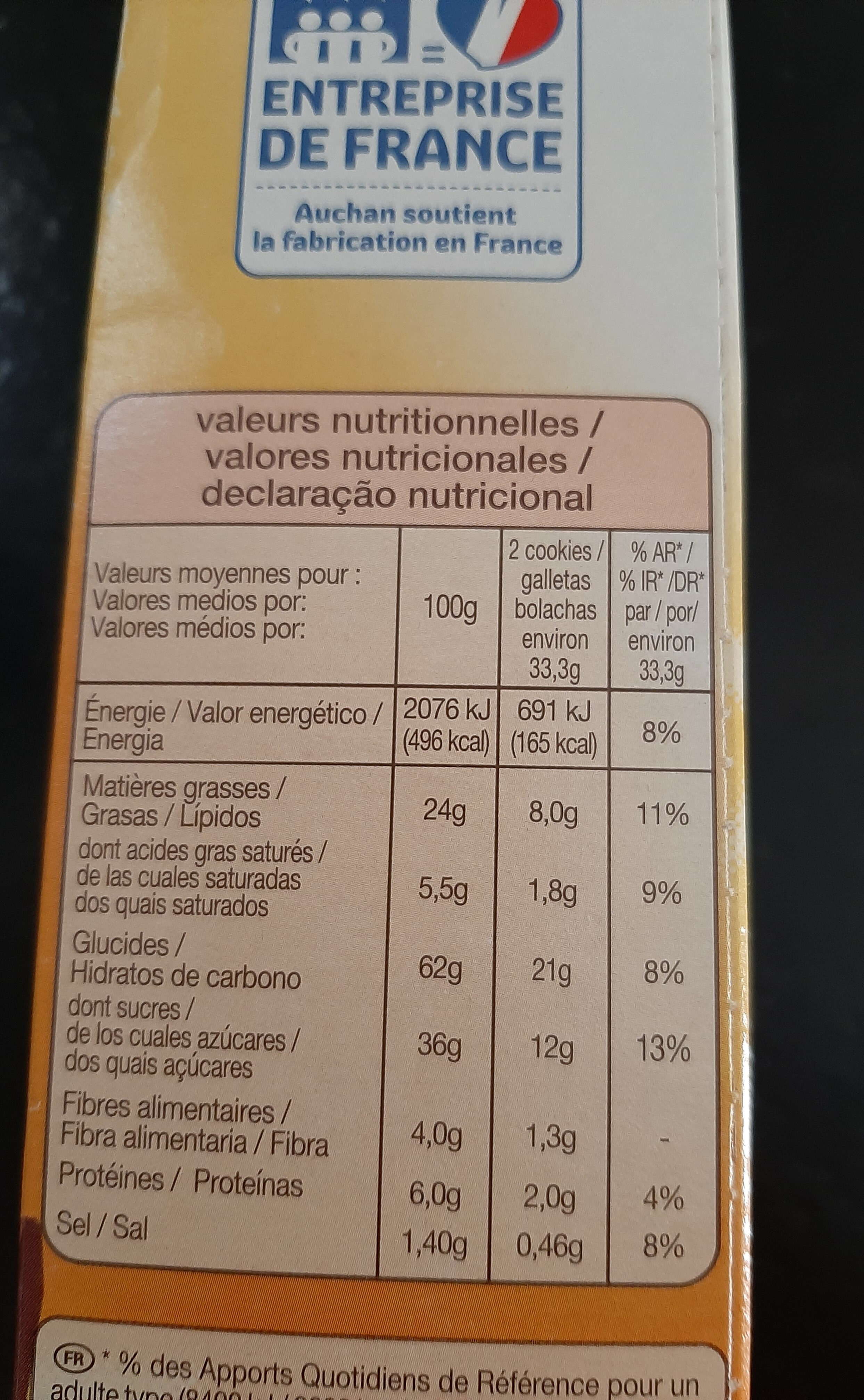 Additives