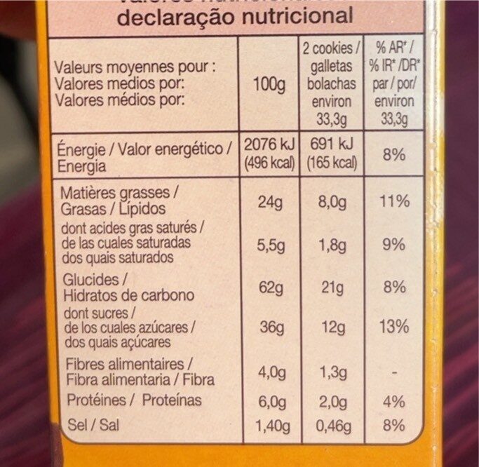 Allergens