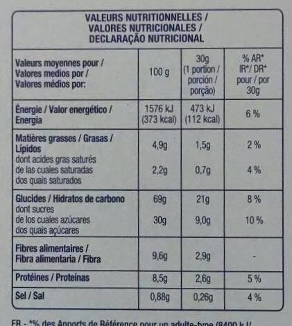 Allergens