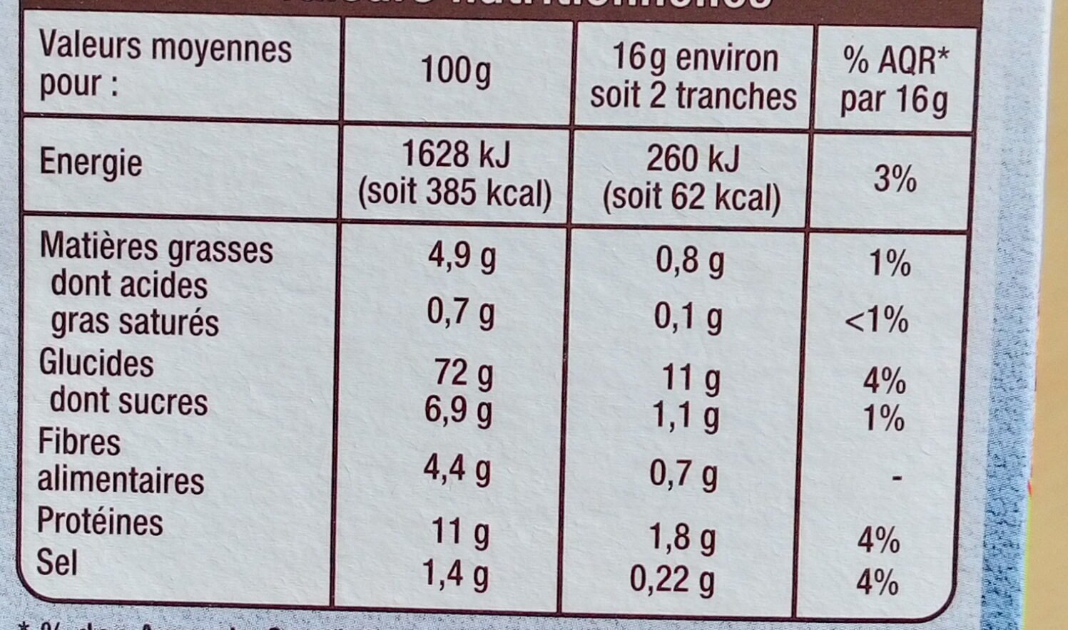 Allergens
