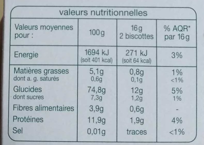 Allergens
