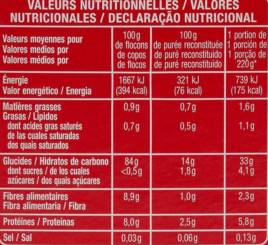 Allergens
