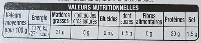 Allergens