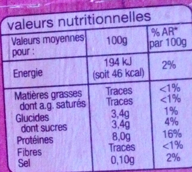 Allergens