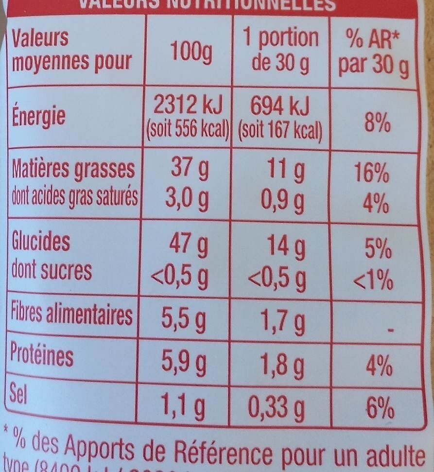 Allergens