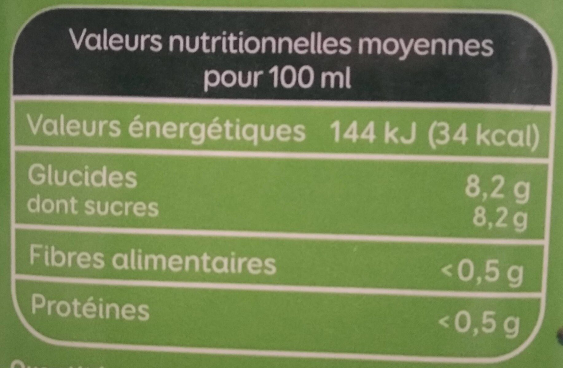 Allergens