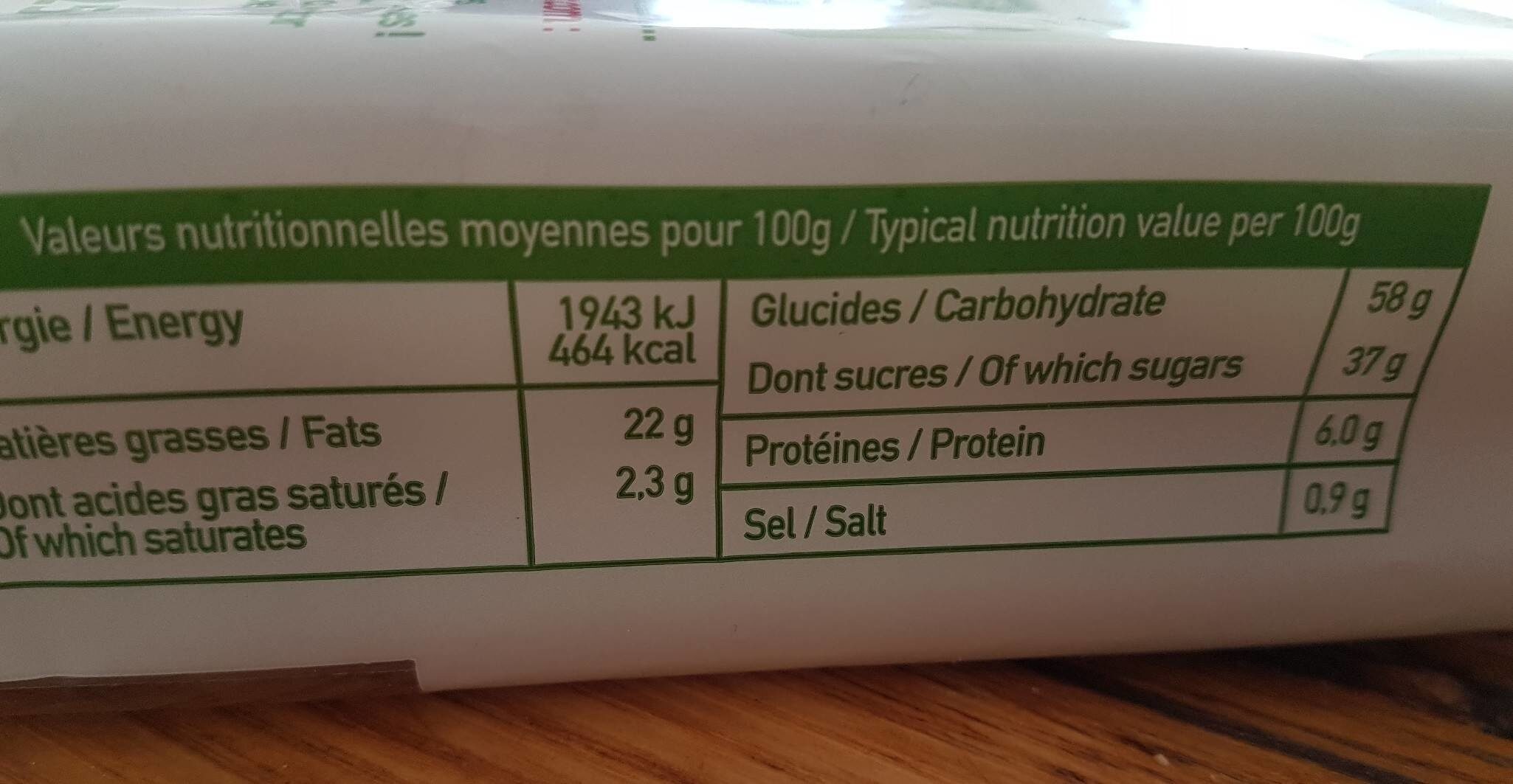 Allergens