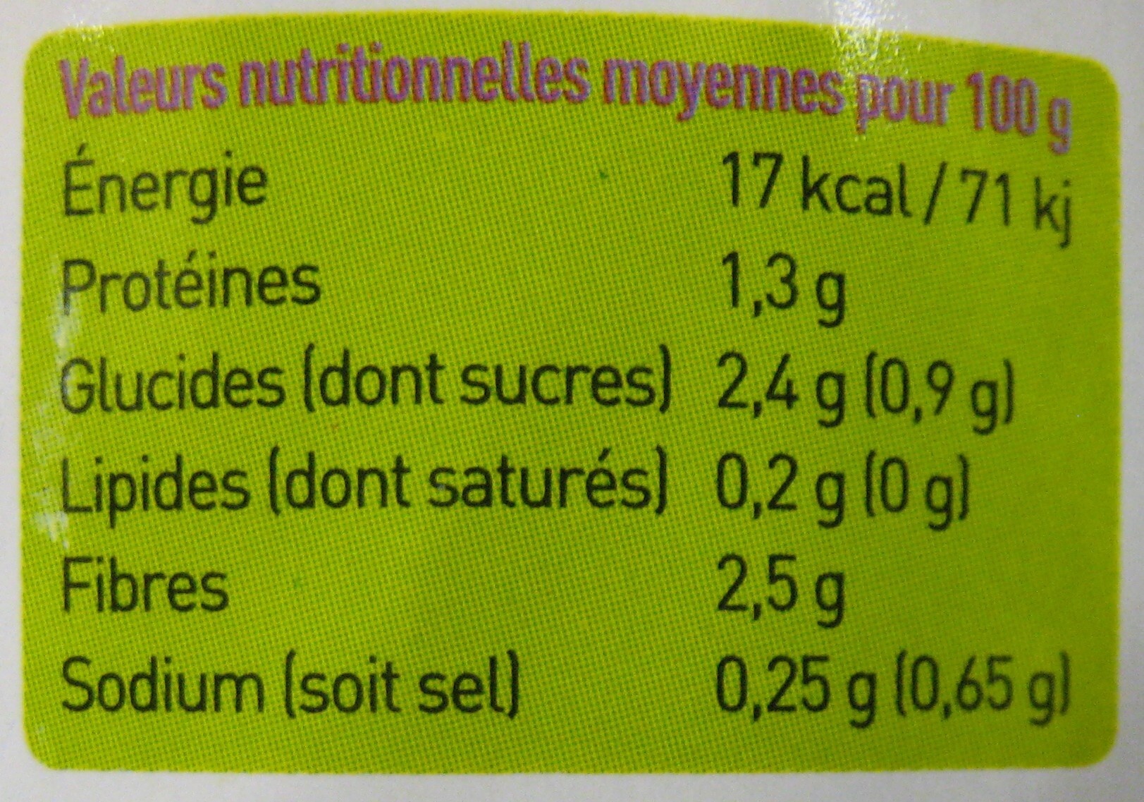 Allergens