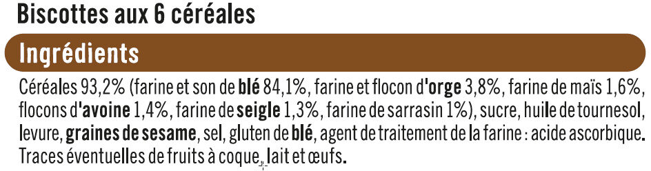 Additives