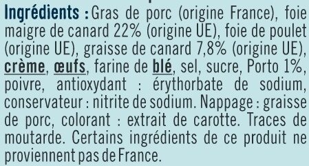 Additives