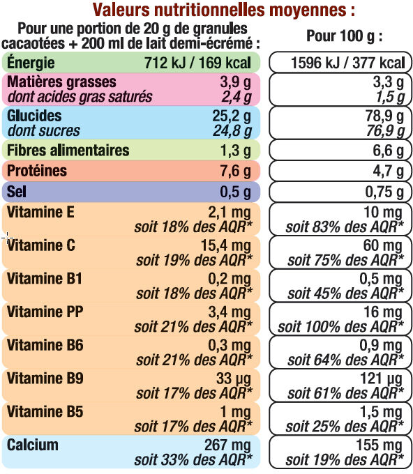 Allergens