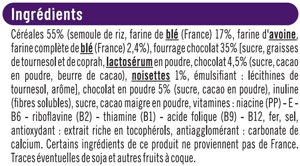 Additives