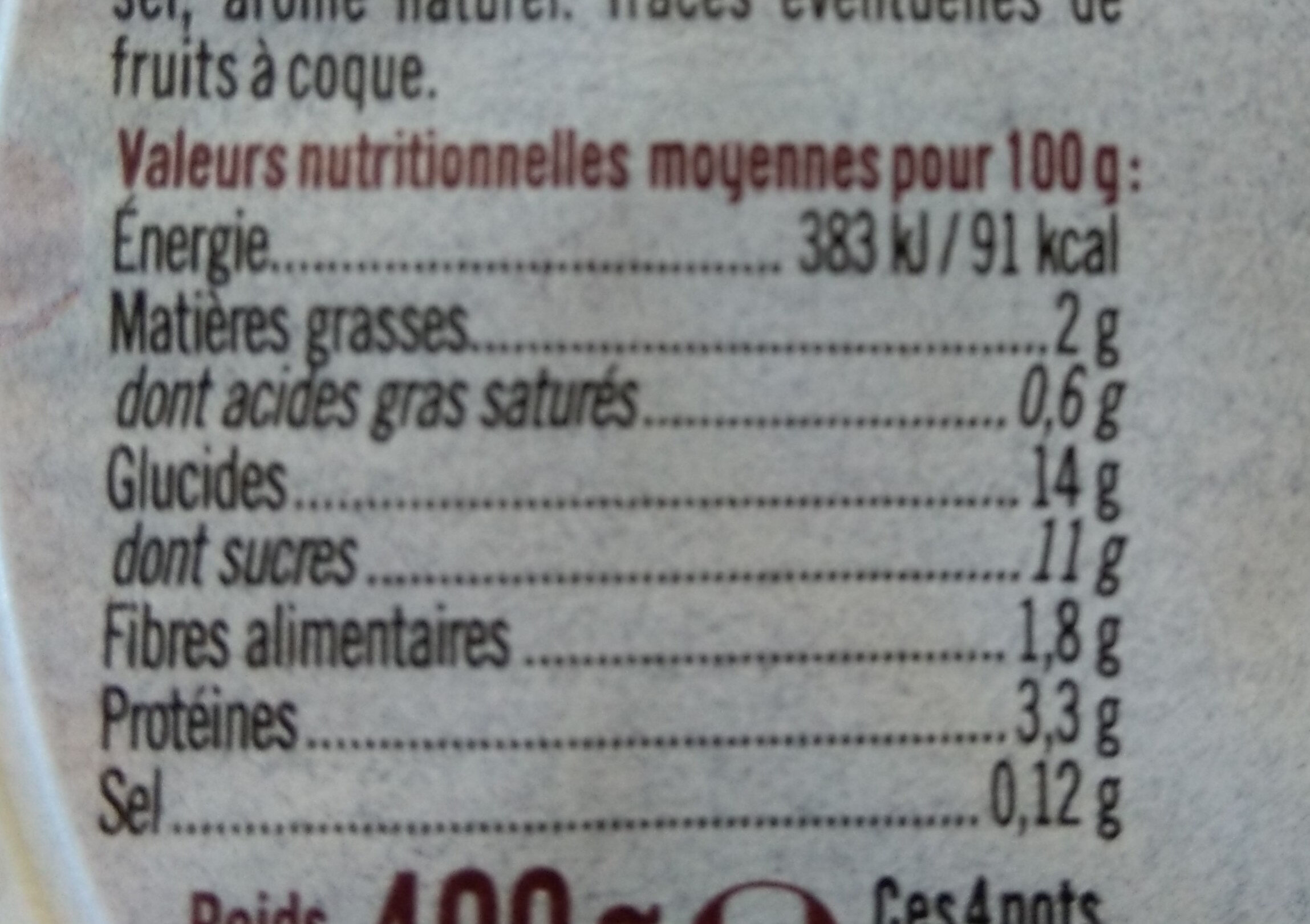 Allergens