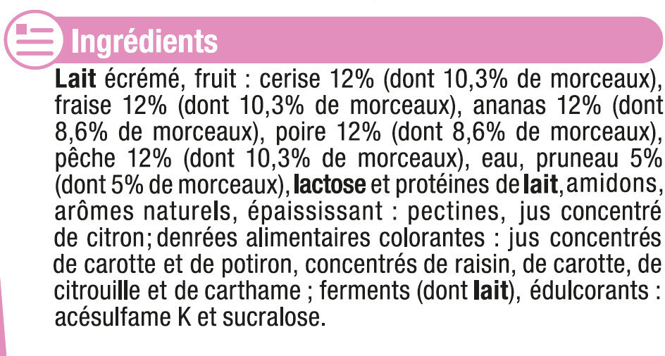 Additives