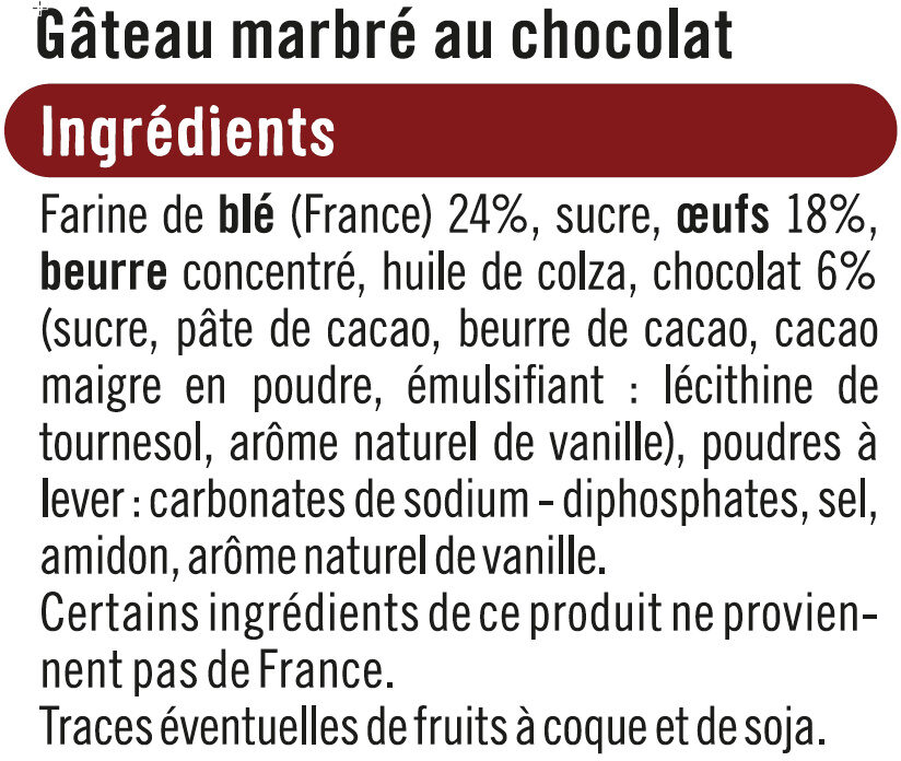 Additives