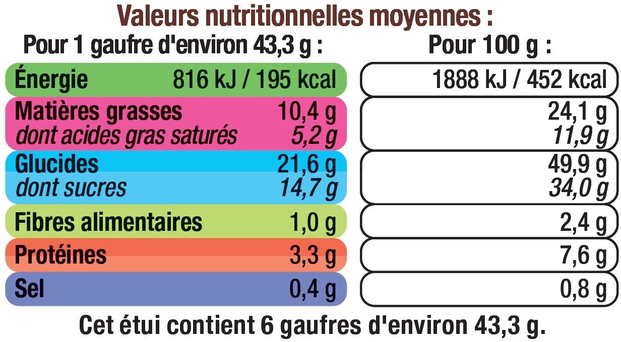 Allergens
