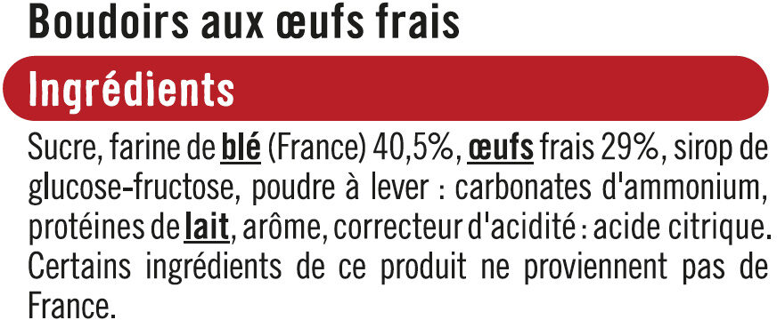 Additives