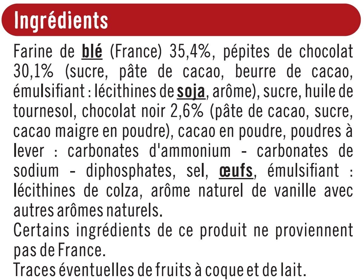 Additives
