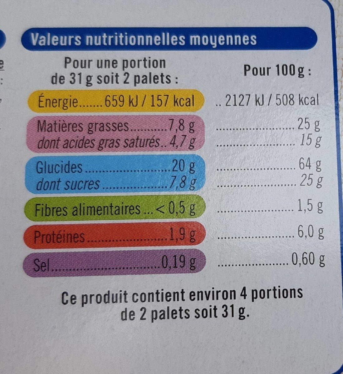 Allergens