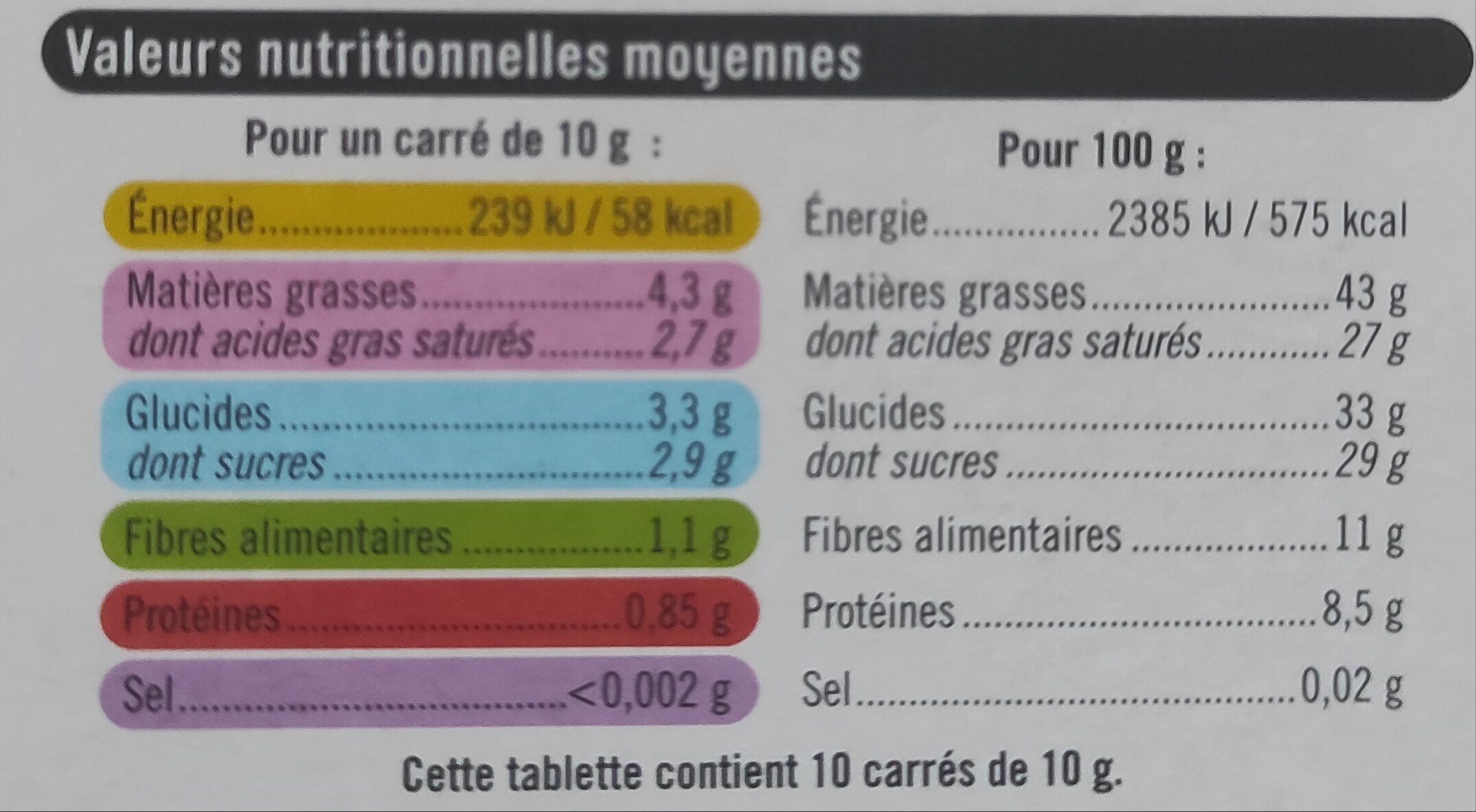 Allergens