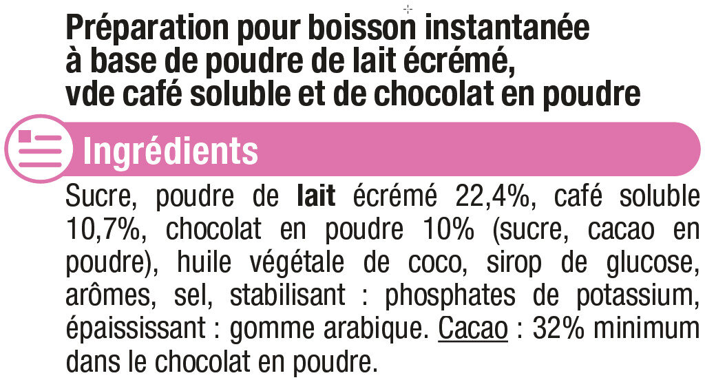 Additives