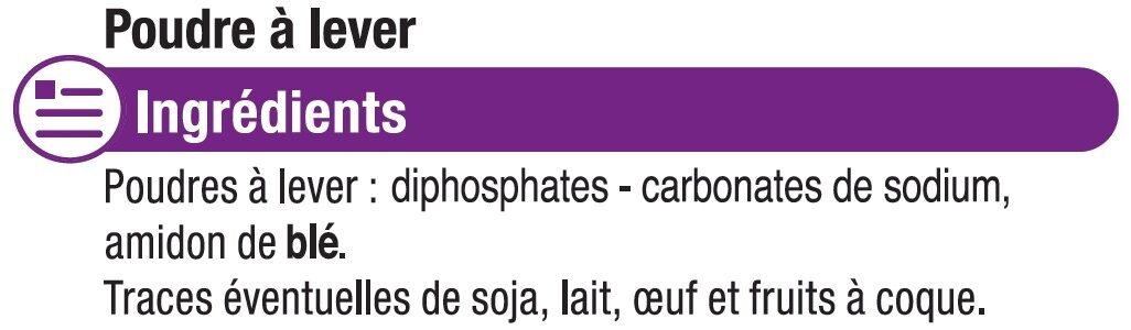 Additives