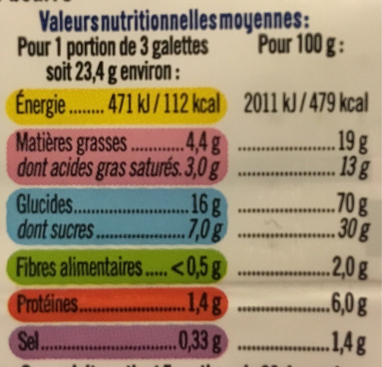 Allergens