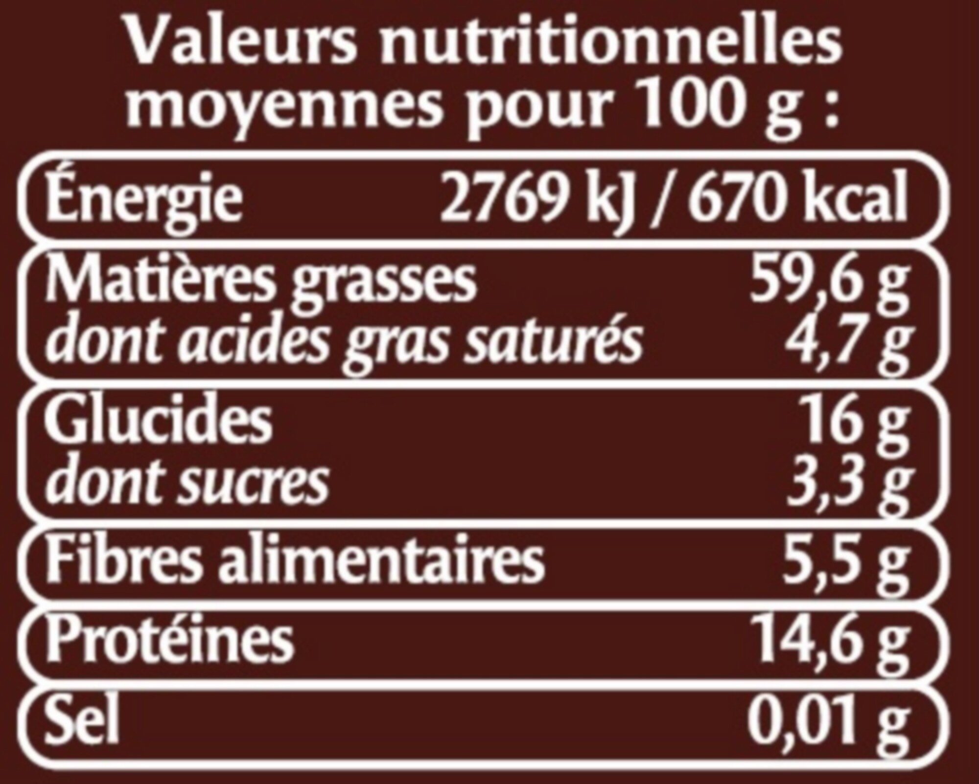 Allergens