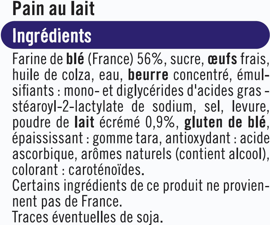 Additives
