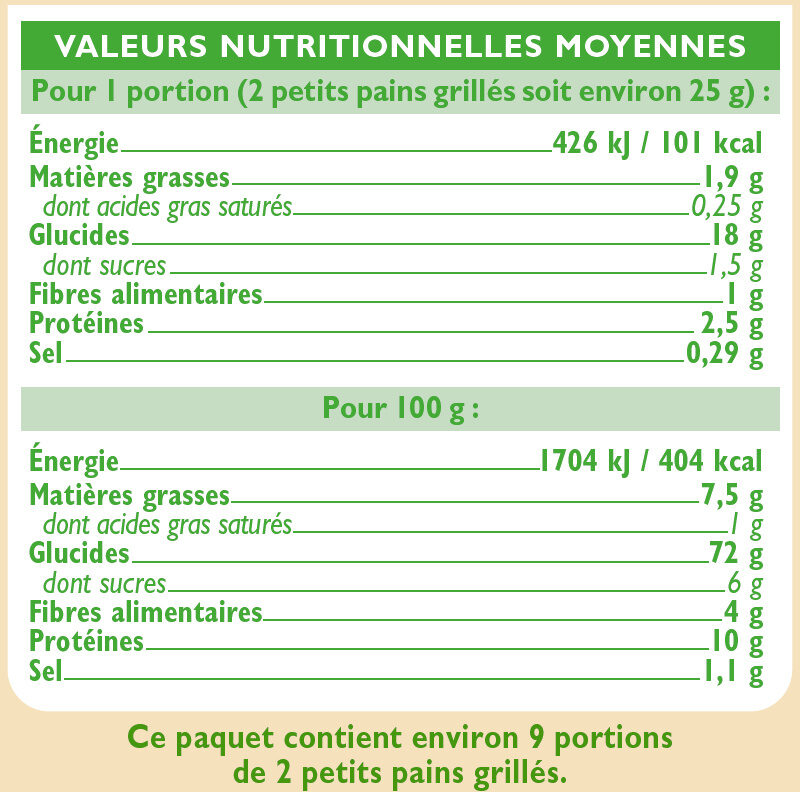 Allergens