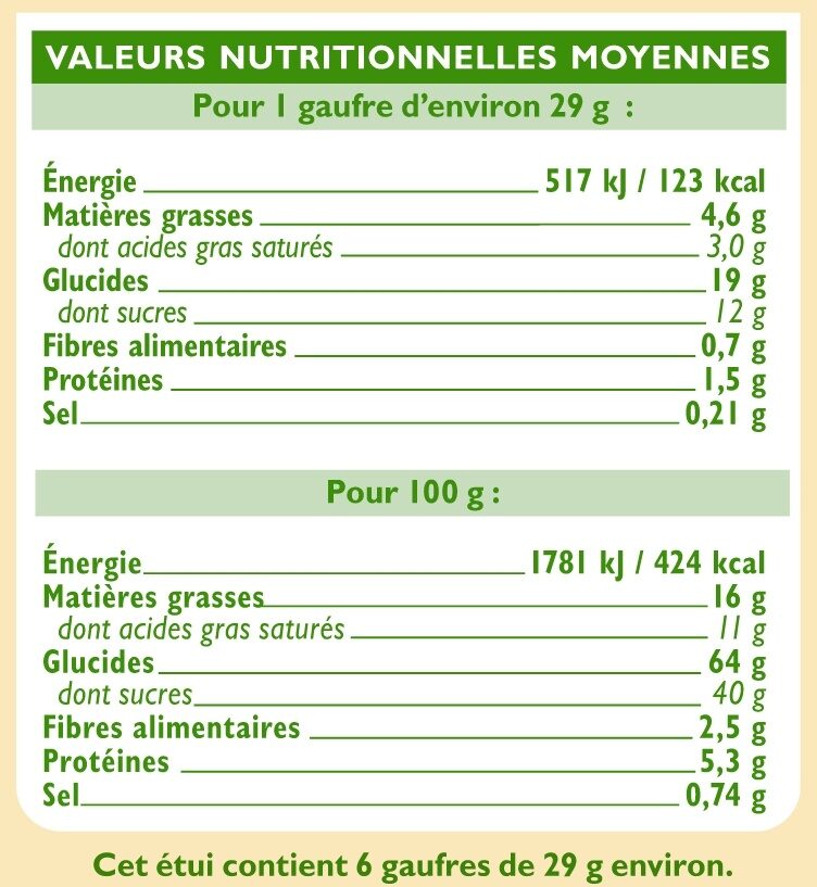 Allergens